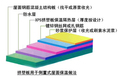 济南挤塑板厂家生产